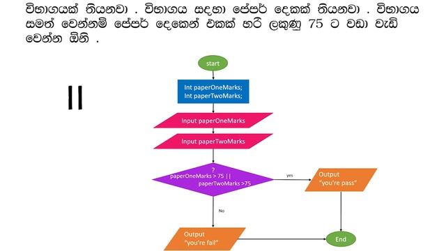 Part 32 || Java Logical Operators || OR Logical Operators in Java in Sinhala || Java in Sinhala смотреть онлайн