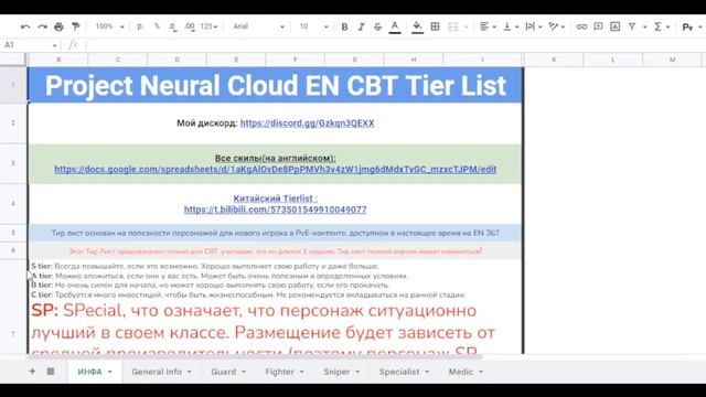 Neural Cloud - Реролл гайд + тир лист НА РУССКОМ смотреть онлайн