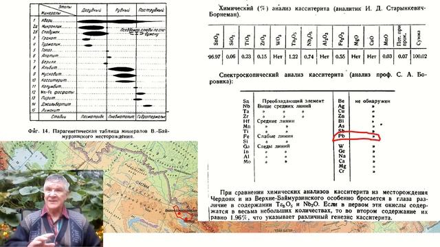 О древних оловянных бронзах Евразии ч 1 смотреть онлайн