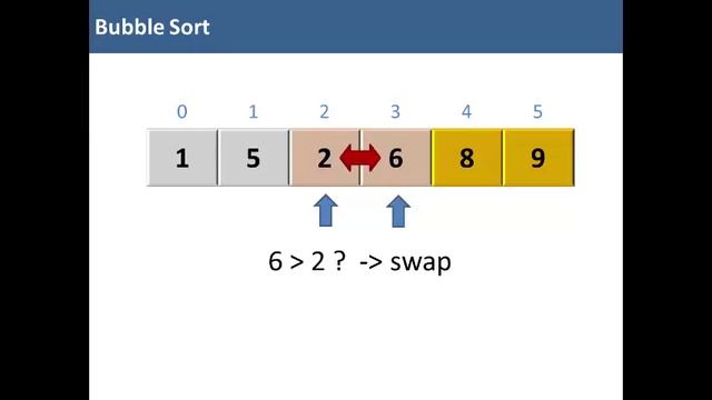 Java: BubbleSort algorithm смотреть онлайн