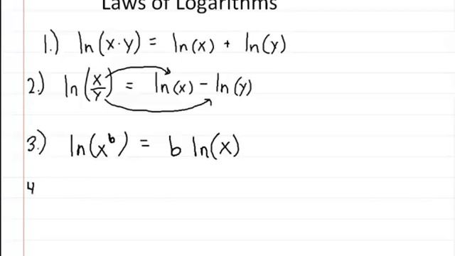 Laws of Logarithms, e, Natural Log, ln смотреть онлайн