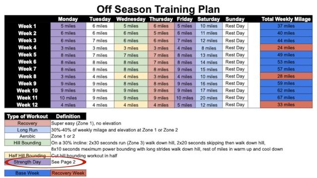 Off-Season Ultra Training Plan | How to Train Like Kilian Jornet смотреть онлайн