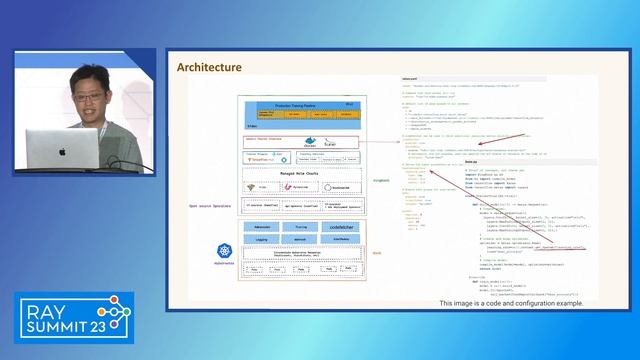 Hyperparameter Tuning with Ray[Tune] for Next-Gen Training Platform at LinkedIn смотреть онлайн