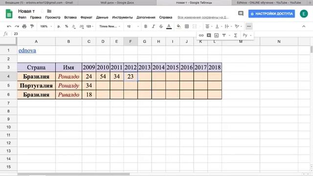 Мастерство и Инновации