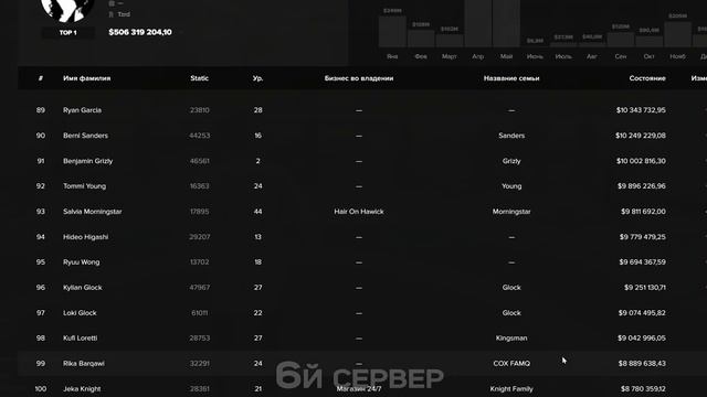 КАКОЙ СЕРВЕР ВЫБРАТЬ на MAJESTIC RP в 2023 ГОДУ! ЛУЧШИЙ СЕРВЕР ДЛЯ СТАРТА в GTA 5 RP смотреть онлайн