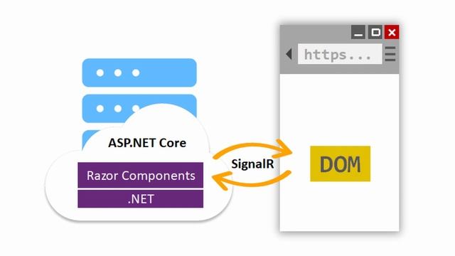Blazor server-side vs client-side (WebAssembly) | What should you choose? смотреть онлайн
