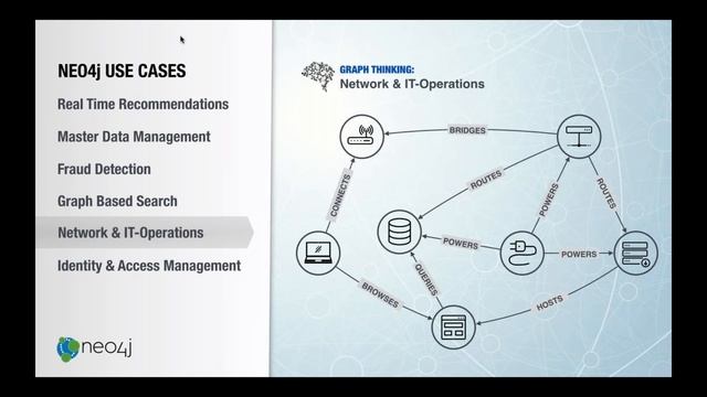 RDBMS to Graph смотреть онлайн