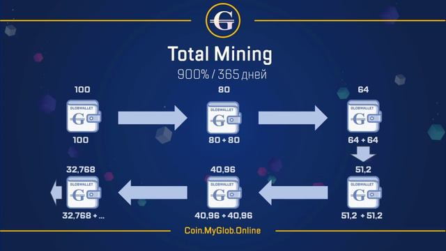 Второе основание для эмиссии Glob смотреть онлайн