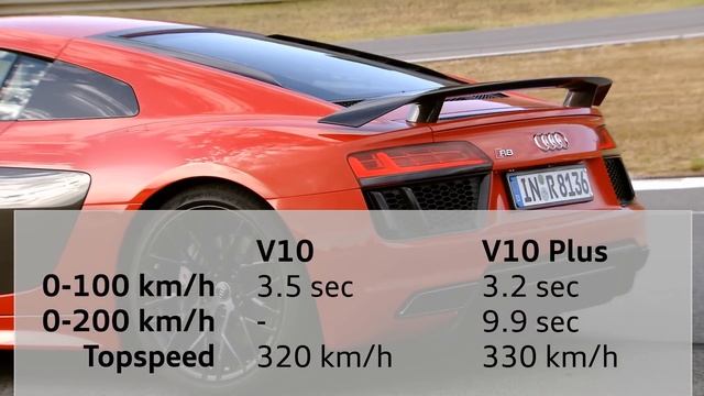 New Audi R8 V10 Plus Review by GTspirit смотреть онлайн