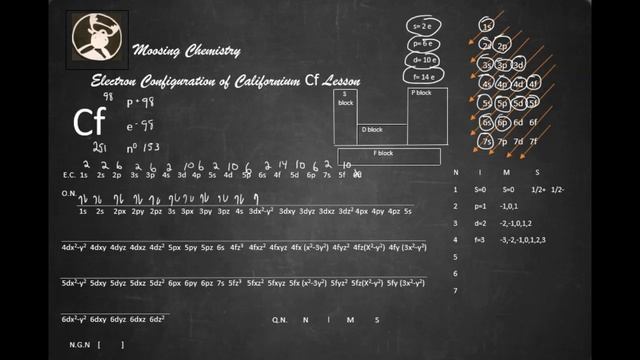 Electron Configuration of Californium Cf Lesson смотреть онлайн