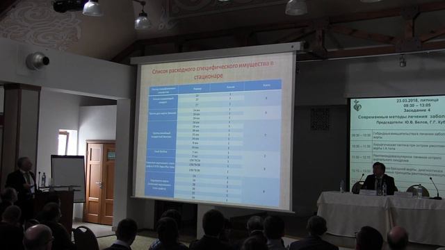 IV Российская школа молодых специалистов Современные методы лечения заболеваний аорты смотреть онлайн