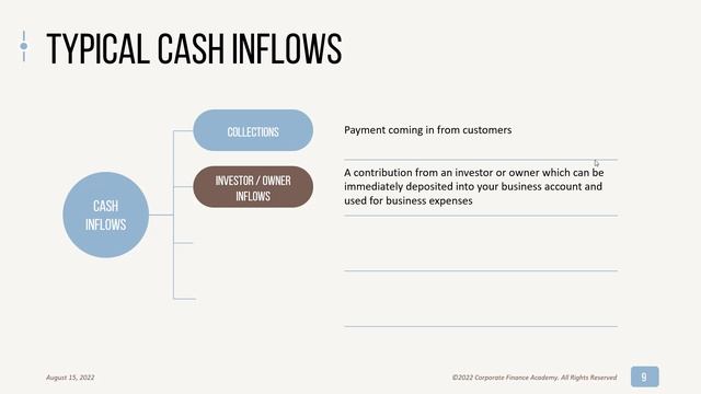 13 Week Cash Flow Model смотреть онлайн
