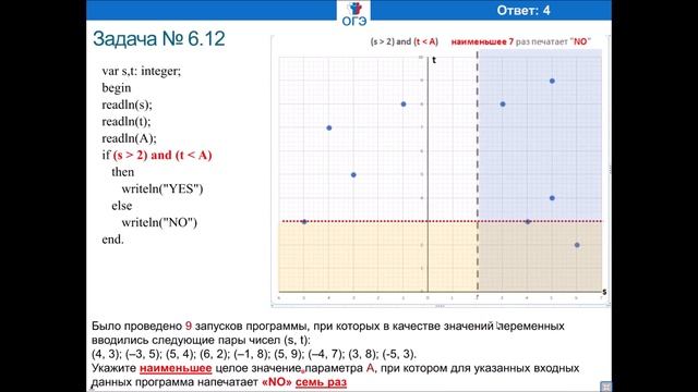 Задание №6 ОГЭ по информатике (2022) смотреть онлайн