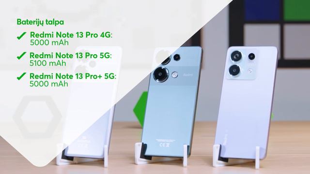 Xiaomi Redmi Note 13 Pro 4G | Pro 5G | Pro+ telefonų apžvalga смотреть онлайн