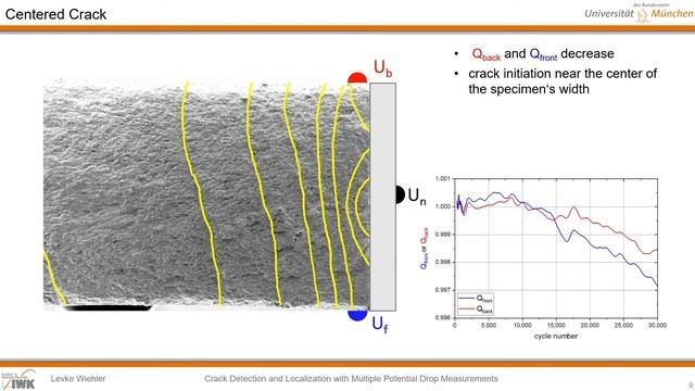 Crack Detection and Localization with Multiple Potential Drop Measurements смотреть онлайн