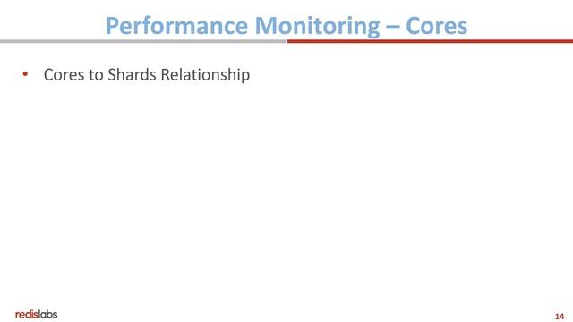 2016 09 01 10 02 Troubleshooting Redis Performance Insights with Redis Labs Enterprise Cluster смотреть онлайн