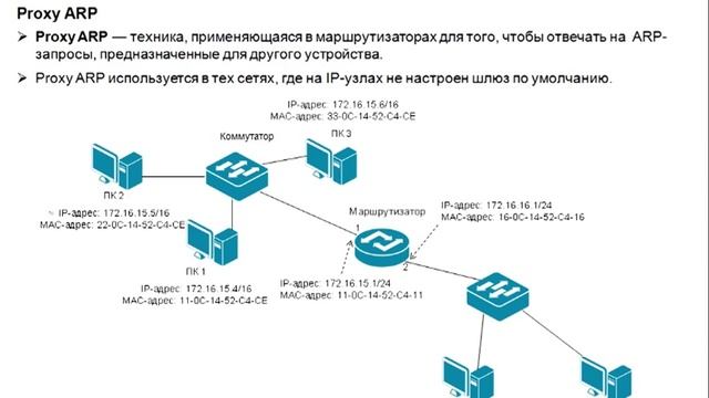 Видеокурс «Основы сетевых технологий». Лекция 10. Часть 3 смотреть онлайн
