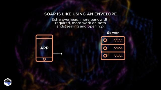 REST VS SOAP | QUICK COMPARISON смотреть онлайн
