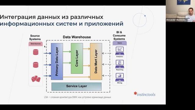 Вебинар “Business Intelligence и data-driven подходы для трансформации бизнеса” смотреть онлайн