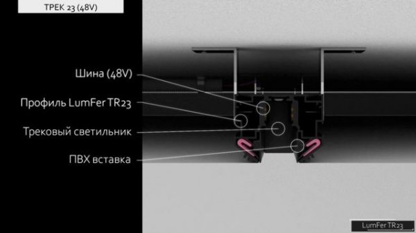 Обзор системы LumFer Track 23 48V
