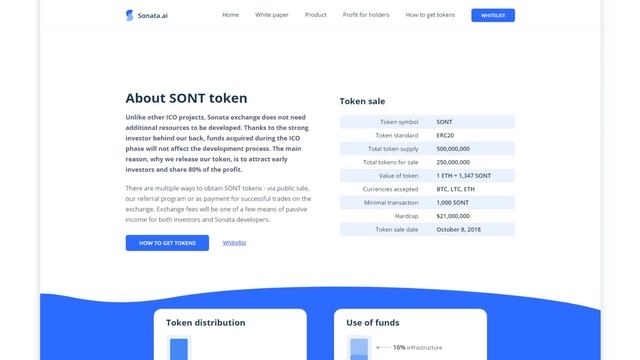 Обзор Sonata.ai (SONT): Что нужно знать о проекте? смотреть онлайн