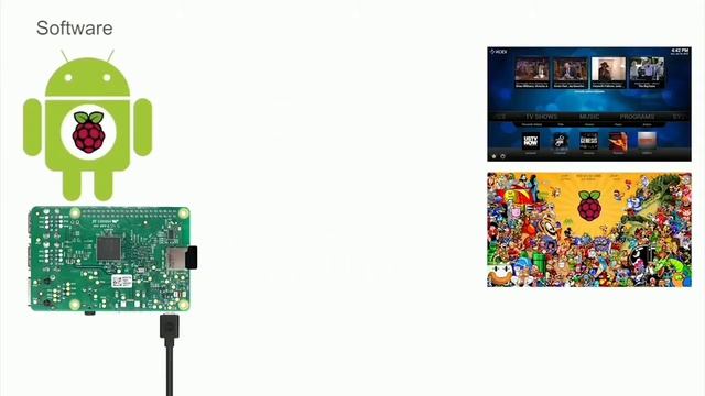 How to make Computer using Raspberry pi | full setup | Technical shubham смотреть онлайн