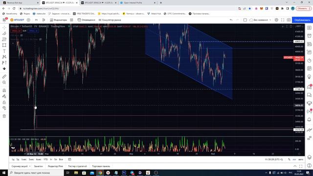 Обзор Биткоина на 5 мая. Ищу шорт. Дивергенция на CCI. смотреть онлайн