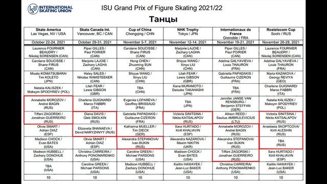 Кто из фигуристов едет на этапы гран-при 2021-2022 смотреть онлайн