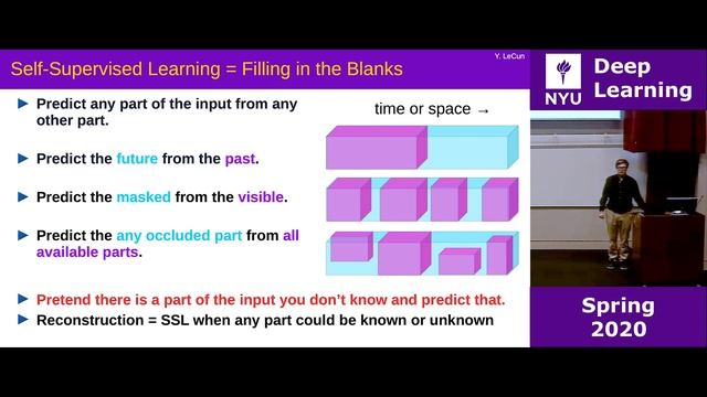 Week 7 – Lecture: Energy based models and self-supervised learning смотреть онлайн