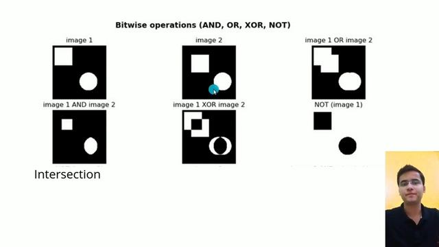 #24 OPENCV-PYTHON | Bitwise Operations | AND, OR, XOR, NOT with Images | Image BITWISE Masking смотреть онлайн