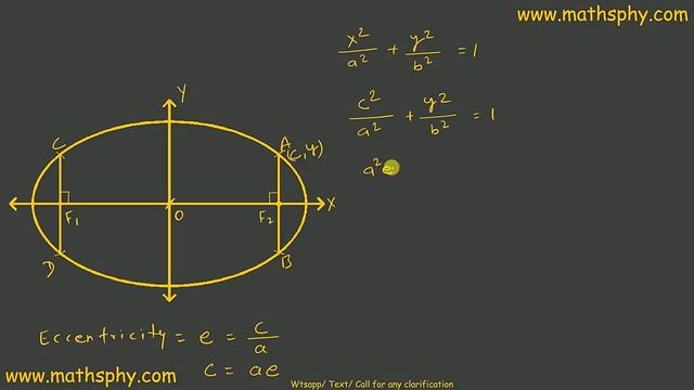 Latus Rectum Of Ellipse Conic Section Class 11th , Math Class 11, NCERT Solution
