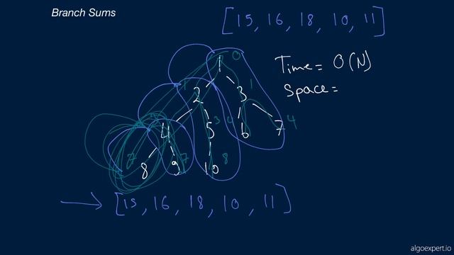 08. Easy Algorithms. Branch Sums смотреть онлайн