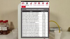 Motul 8100 X-Cees Gen2 5w40 и X-Clean+ 5w30 (ЕС vs Вьетнам и отработка из BMW, 270 моточасов).