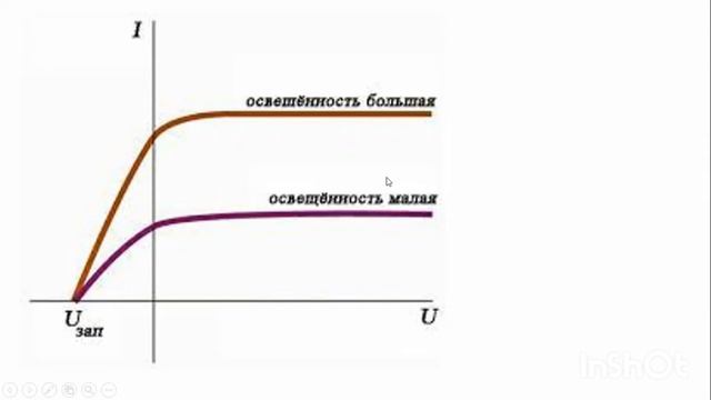 Фотоэффект құбылысы смотреть онлайн