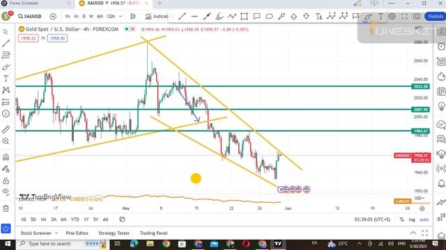 EURUSD Trading public agent #online #trading #public #agent #beaches #follow смотреть онлайн
