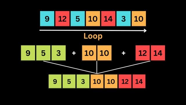 Partition Array According to Given Pivot - leetCode 2161 - Coding Interview Questions смотреть онлайн