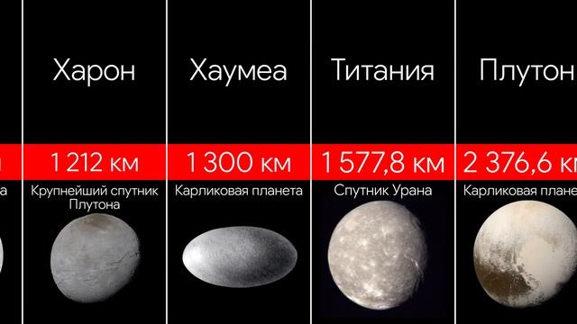 Сравнение: Солнечная система смотреть онлайн