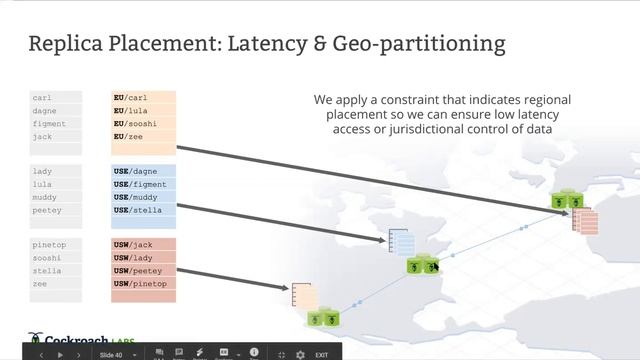 The architecture of a Geo-Distributed SQL Database смотреть онлайн