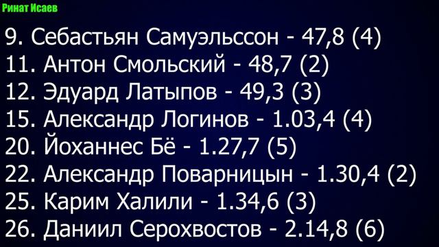 Биатлон. Кубок мира 2021-22. Итоги мужского масс-старта на 4 этапе КМ в Анси. смотреть онлайн