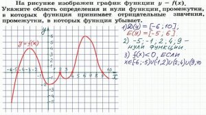 Функции и их свойства #6