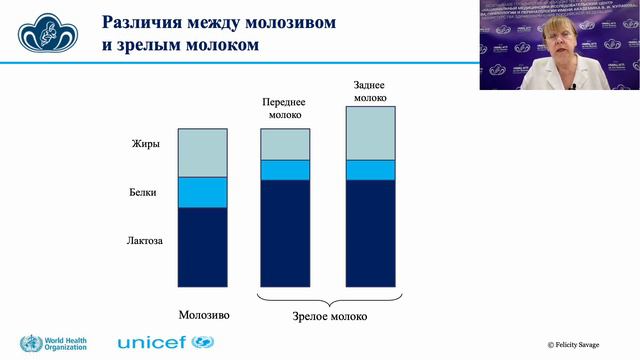 03.03.24 19:30 Состав грудного молока смотреть онлайн