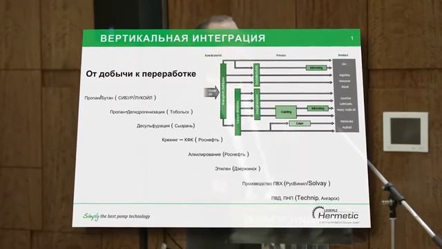 Lau Dieter - Hermetic-Pumpen GmbH «Нефтепереработка и Нефтехимия 2015» смотреть онлайн
