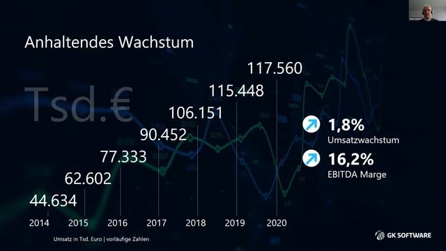 31. MKK GK Software SE смотреть онлайн