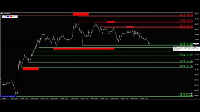 Курс евро к доллару 21.11. Евро доллар Eur Usd. Форекс прогноз | @Vyacheslav_Voznyy смотреть онлайн