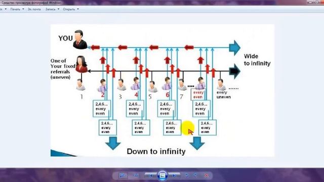 Бизнес с AIOP Маркетинг план AIOP канал Светланы Красильниковой.