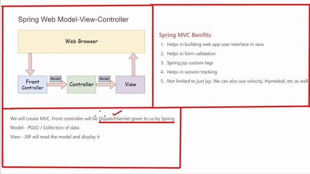 Spring MVC architecture in Java in Hindi ( Easiest explanation ) смотреть онлайн