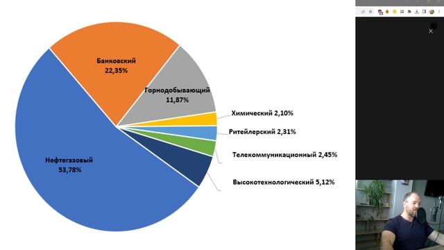 В какие акции буду инвестировать до конца 2023 года смотреть онлайн