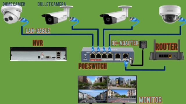 cctv camera installation. смотреть онлайн