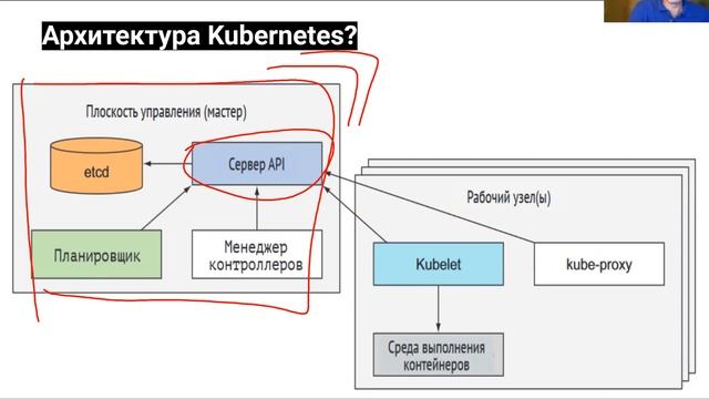Kubernetes и его кубики // Демо-занятие курса «Инфраструктурная платформа на основе Kubernetes»