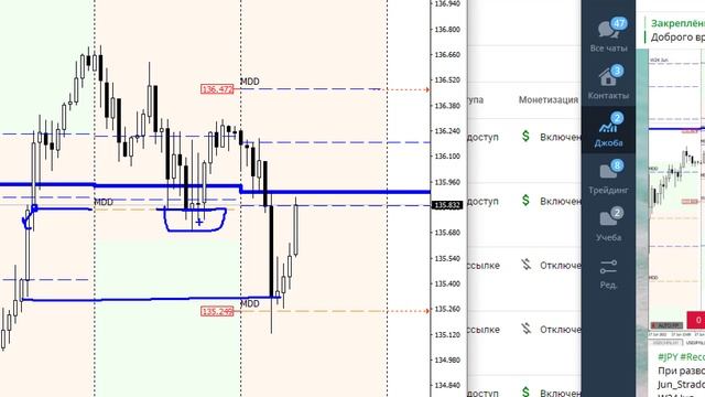 Мастер-класс по отработке опционных уровней